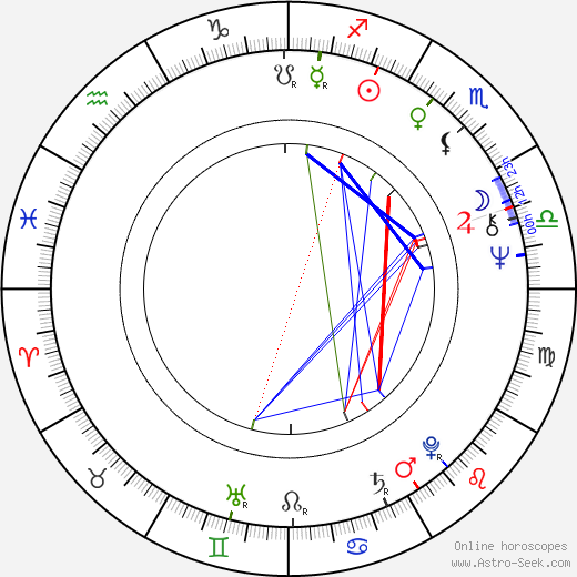 Roger Glover birth chart, Roger Glover astro natal horoscope, astrology