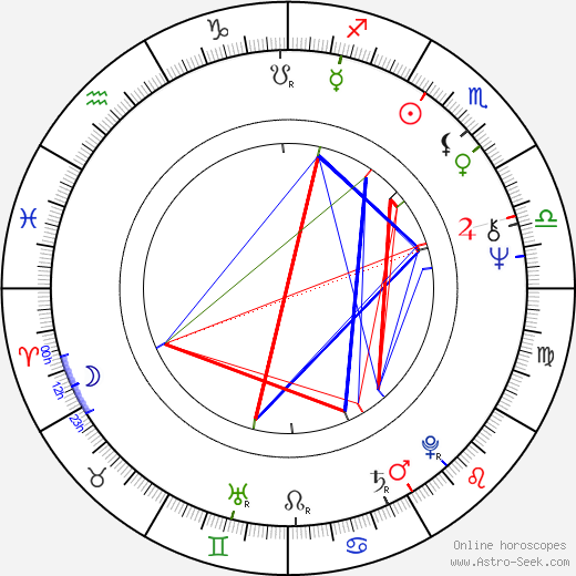 Roland Joffé birth chart, Roland Joffé astro natal horoscope, astrology