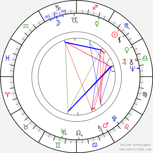 Rosita Torosh birth chart, Rosita Torosh astro natal horoscope, astrology