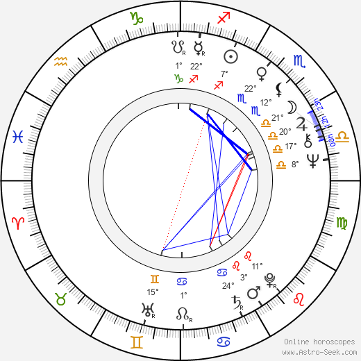 Ruben Gevorkyants birth chart, biography, wikipedia 2024, 2025