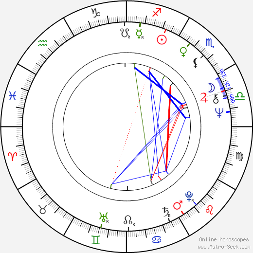 Ruben Gevorkyants birth chart, Ruben Gevorkyants astro natal horoscope, astrology