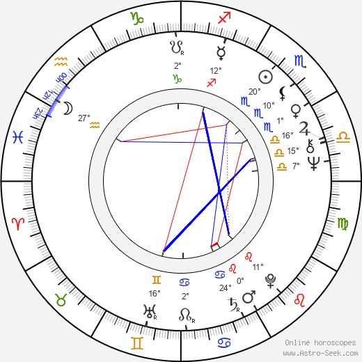 Sakari Rimminen birth chart, biography, wikipedia 2024, 2025