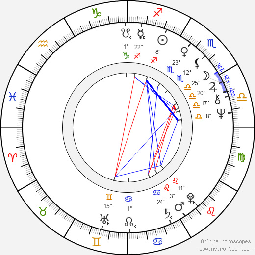 Sandy Descher birth chart, biography, wikipedia 2024, 2025