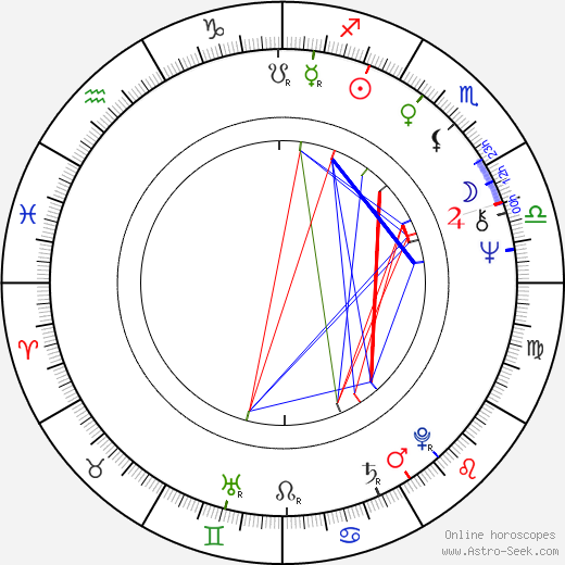 Sandy Descher birth chart, Sandy Descher astro natal horoscope, astrology