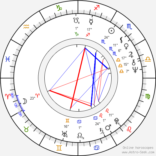 Srdjan Karanović birth chart, biography, wikipedia 2024, 2025