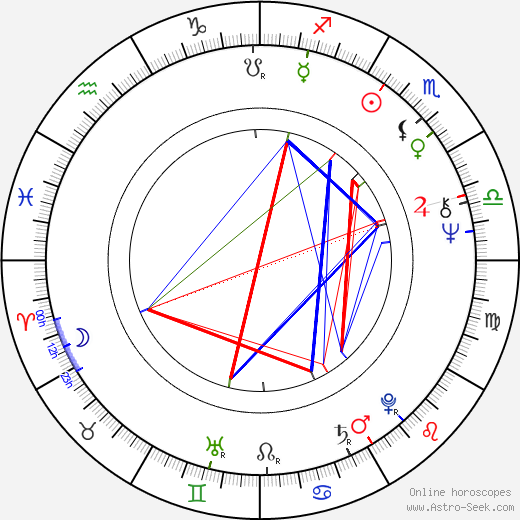 Srdjan Karanović birth chart, Srdjan Karanović astro natal horoscope, astrology