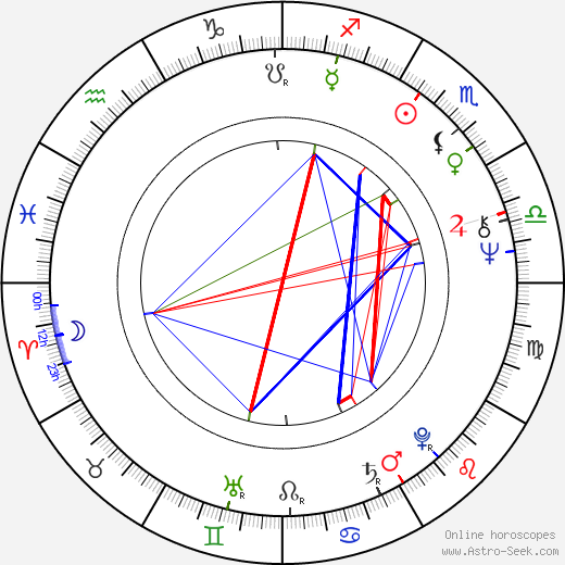 Steve Railsback birth chart, Steve Railsback astro natal horoscope, astrology