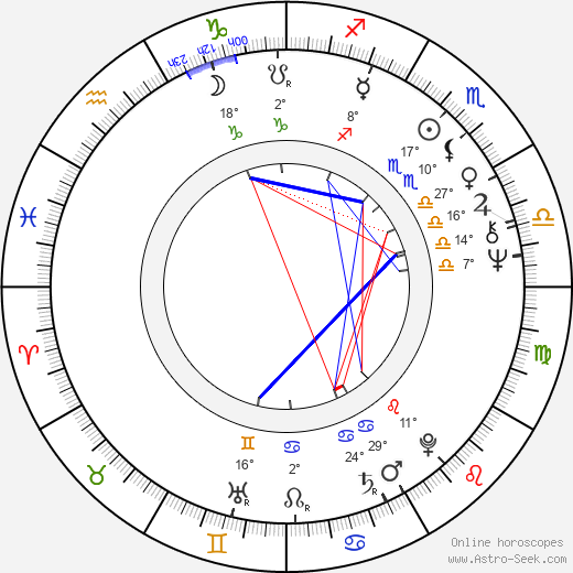 Terence Davies birth chart, biography, wikipedia 2024, 2025