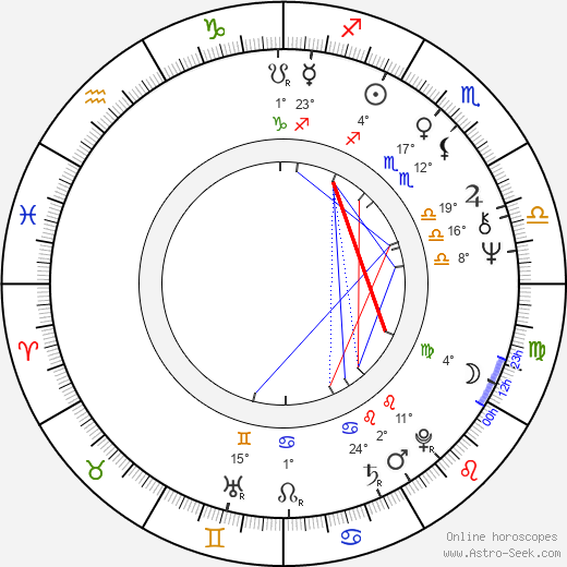 Vera Vianna birth chart, biography, wikipedia 2024, 2025