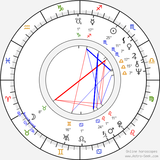 Virpi Uimonen birth chart, biography, wikipedia 2024, 2025