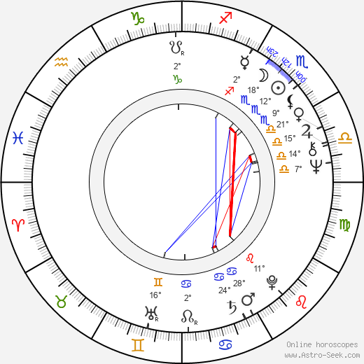 Vuokko Piironen birth chart, biography, wikipedia 2024, 2025