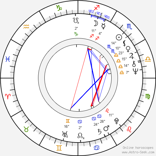 Witold Adamek birth chart, biography, wikipedia 2024, 2025