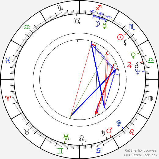 Witold Adamek birth chart, Witold Adamek astro natal horoscope, astrology