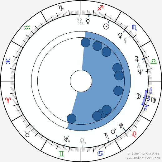 Zdeněk Rosenbaum wikipedia, horoscope, astrology, instagram