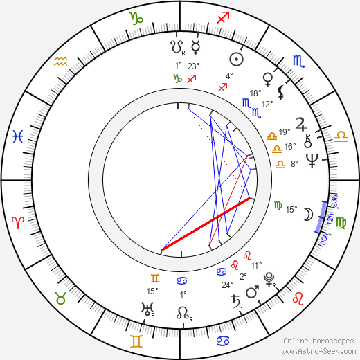 Zdeněk Rosenbaum birth chart, biography, wikipedia 2024, 2025