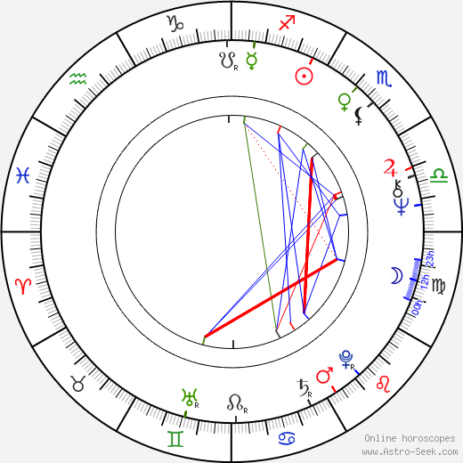 Zdeněk Rosenbaum birth chart, Zdeněk Rosenbaum astro natal horoscope, astrology