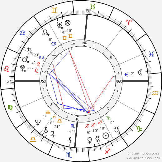 Aggie Damron birth chart, biography, wikipedia 2023, 2024