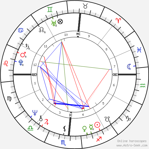 Aggie Damron birth chart, Aggie Damron astro natal horoscope, astrology