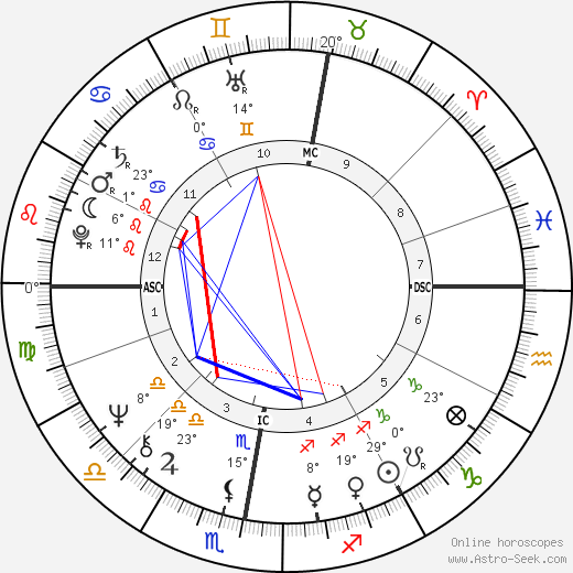 Alan Wynne Williams birth chart, biography, wikipedia 2023, 2024