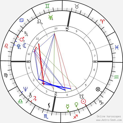 Alan Wynne Williams birth chart, Alan Wynne Williams astro natal horoscope, astrology