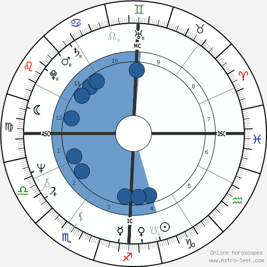 Alberto Castagna wikipedia, horoscope, astrology, instagram