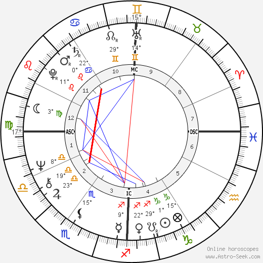 Alberto Castagna birth chart, biography, wikipedia 2024, 2025