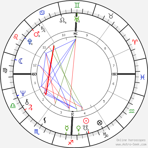 Alberto Castagna birth chart, Alberto Castagna astro natal horoscope, astrology