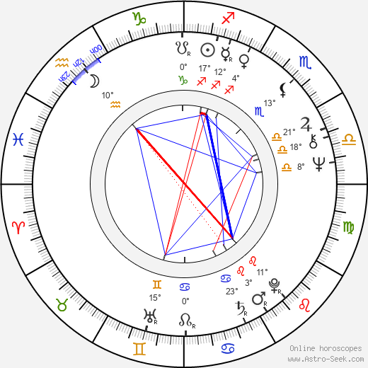 Andrew Birkin birth chart, biography, wikipedia 2024, 2025