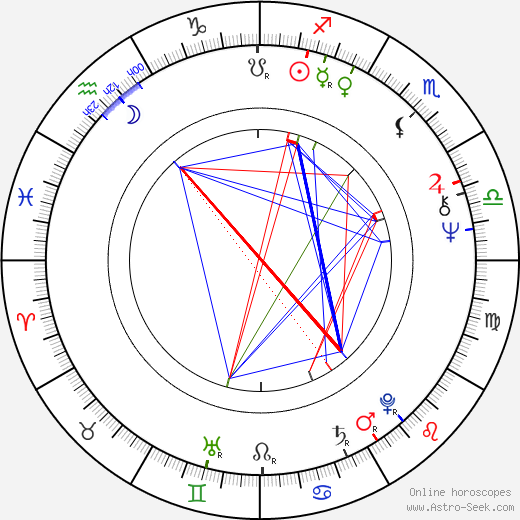 Andrew Birkin birth chart, Andrew Birkin astro natal horoscope, astrology