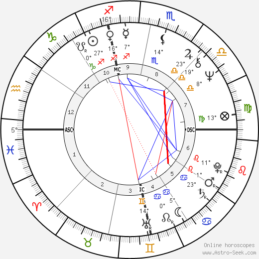 Art Kusnyer birth chart, biography, wikipedia 2024, 2025