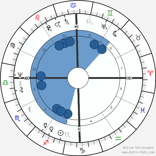 Artie Mitchell wikipedia, biography, birth chart, instagram Artie Mitchell wikipedia, horoscope, astrology, instagram