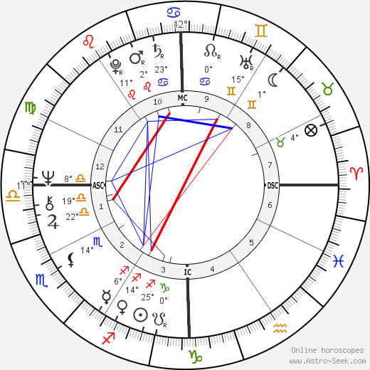 Artie Mitchell birth chart, biography, wikipedia 2023, 2024