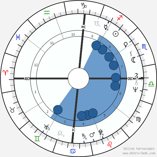 Bette Midler wikipedia, biography, birth chart, instagram Bette Midler wikipedia, horoscope, astrology, instagram