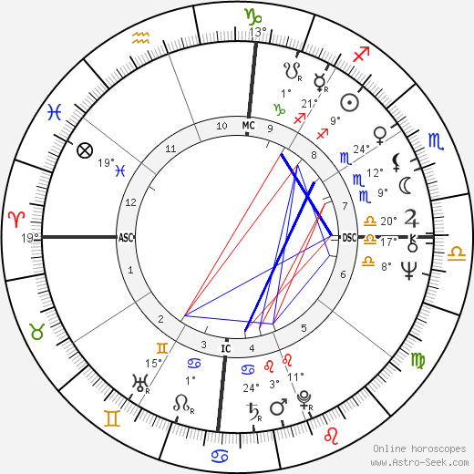 Bette Midler birth chart, biography, wikipedia 2023, 2024