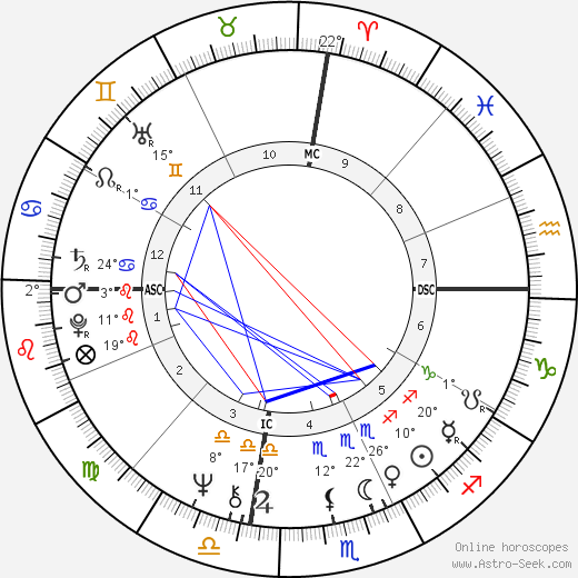 Charles 'Tex' Watson birth chart, biography, wikipedia 2024, 2025