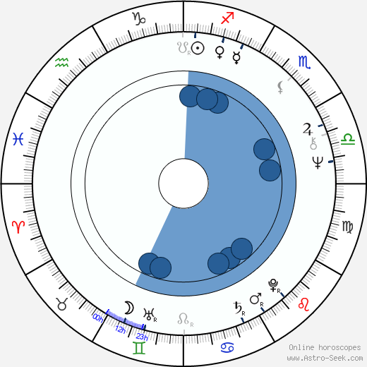 Chris Matthews wikipedia, horoscope, astrology, instagram