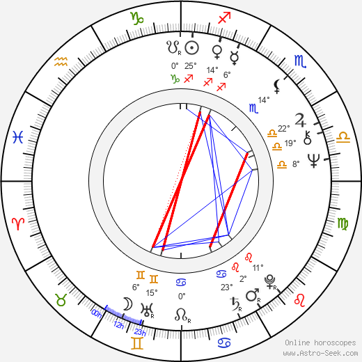 Chris Matthews birth chart, biography, wikipedia 2024, 2025