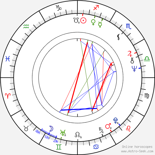 Christopher Cazenove birth chart, Christopher Cazenove astro natal horoscope, astrology