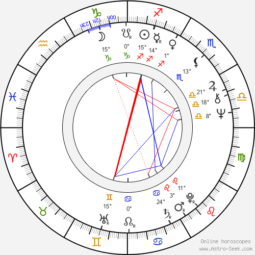 Clive Russell birth chart, biography, wikipedia 2023, 2024