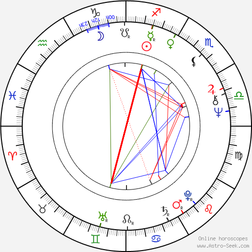 Clive Russell birth chart, Clive Russell astro natal horoscope, astrology