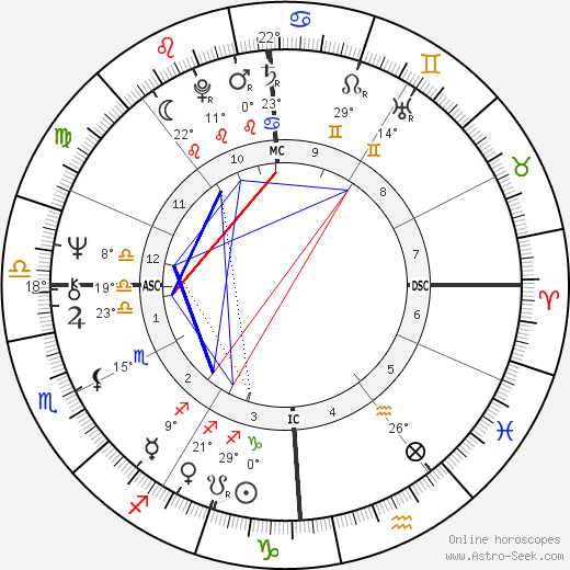 Dante Spanghero birth chart, biography, wikipedia 2023, 2024