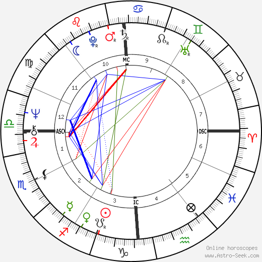 Dante Spanghero birth chart, Dante Spanghero astro natal horoscope, astrology