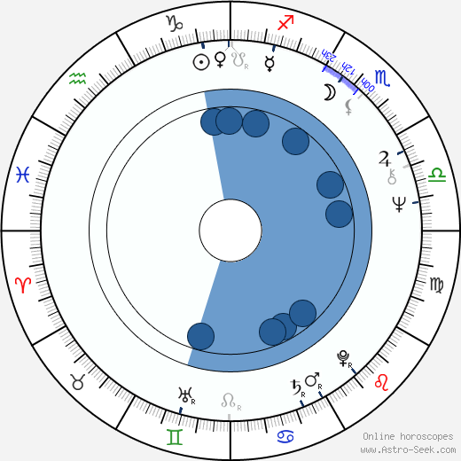 Davy Jones wikipedia, horoscope, astrology, instagram