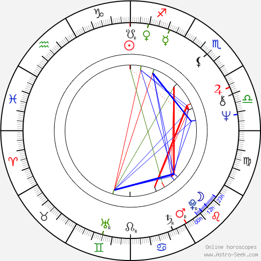 Diane Sawyer birth chart, Diane Sawyer astro natal horoscope, astrology