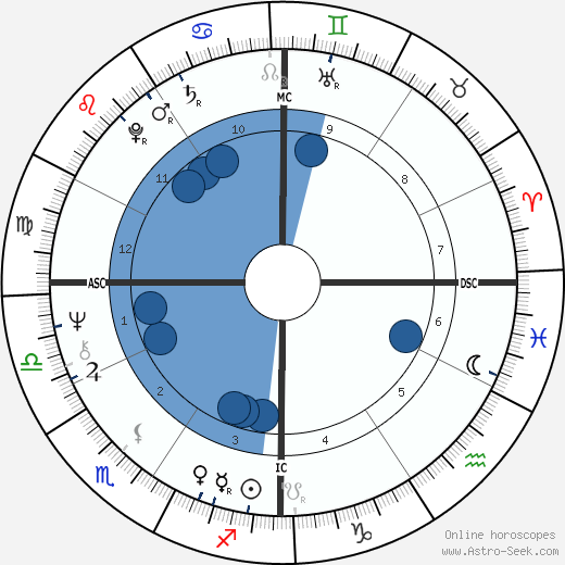 Donald Simpson wikipedia, horoscope, astrology, instagram