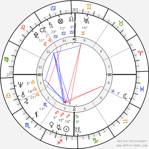 Donald Simpson birth chart, biography, wikipedia 2023, 2024