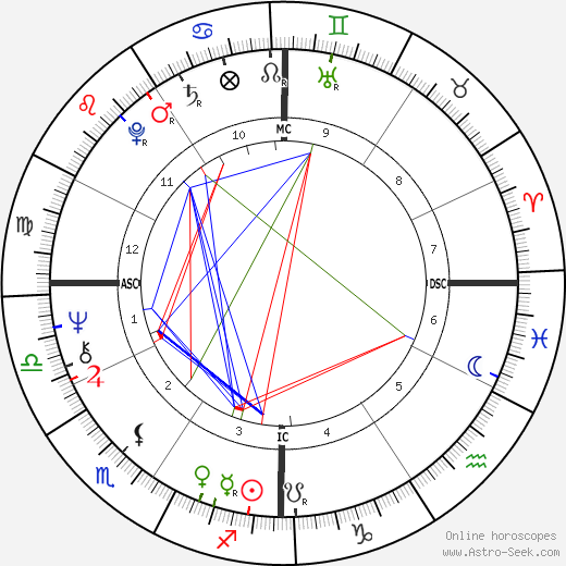 Donald Simpson birth chart, Donald Simpson astro natal horoscope, astrology