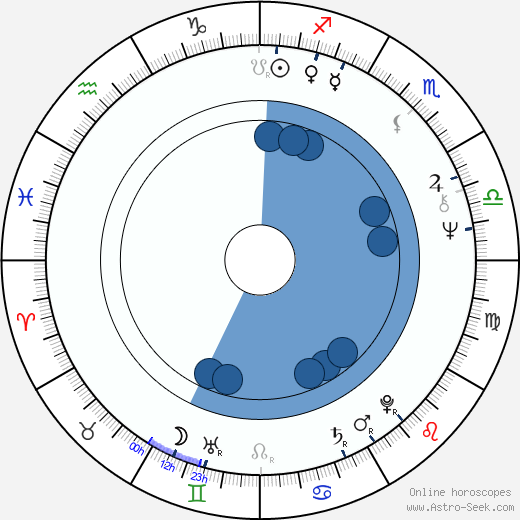 Ernie Hudson horoscope, astrology, sign, zodiac, date of birth, instagram