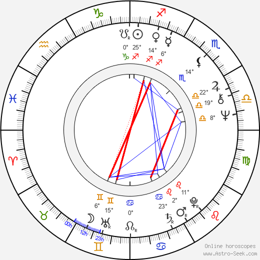 Ernie Hudson birth chart, biography, wikipedia 2024, 2025