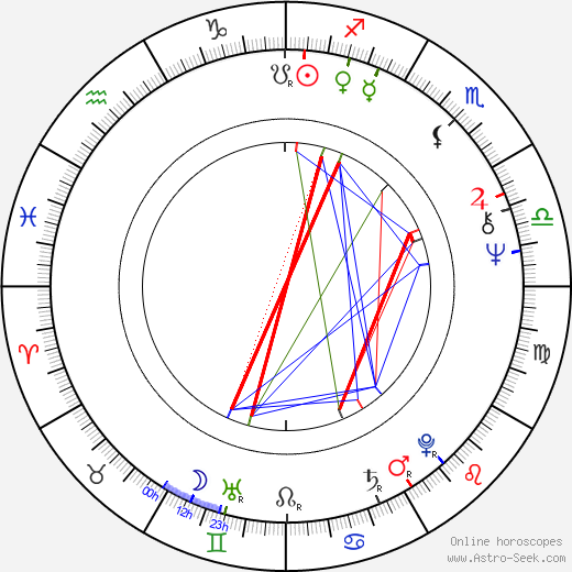 Ernie Hudson birth chart, Ernie Hudson astro natal horoscope, astrology